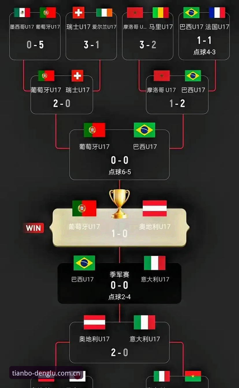 U17世界杯抽签结果揭晓：中国男足vs西班牙、摩洛哥与斐济，女足对阵美国——在天博体育平台观赛的两种体验对比